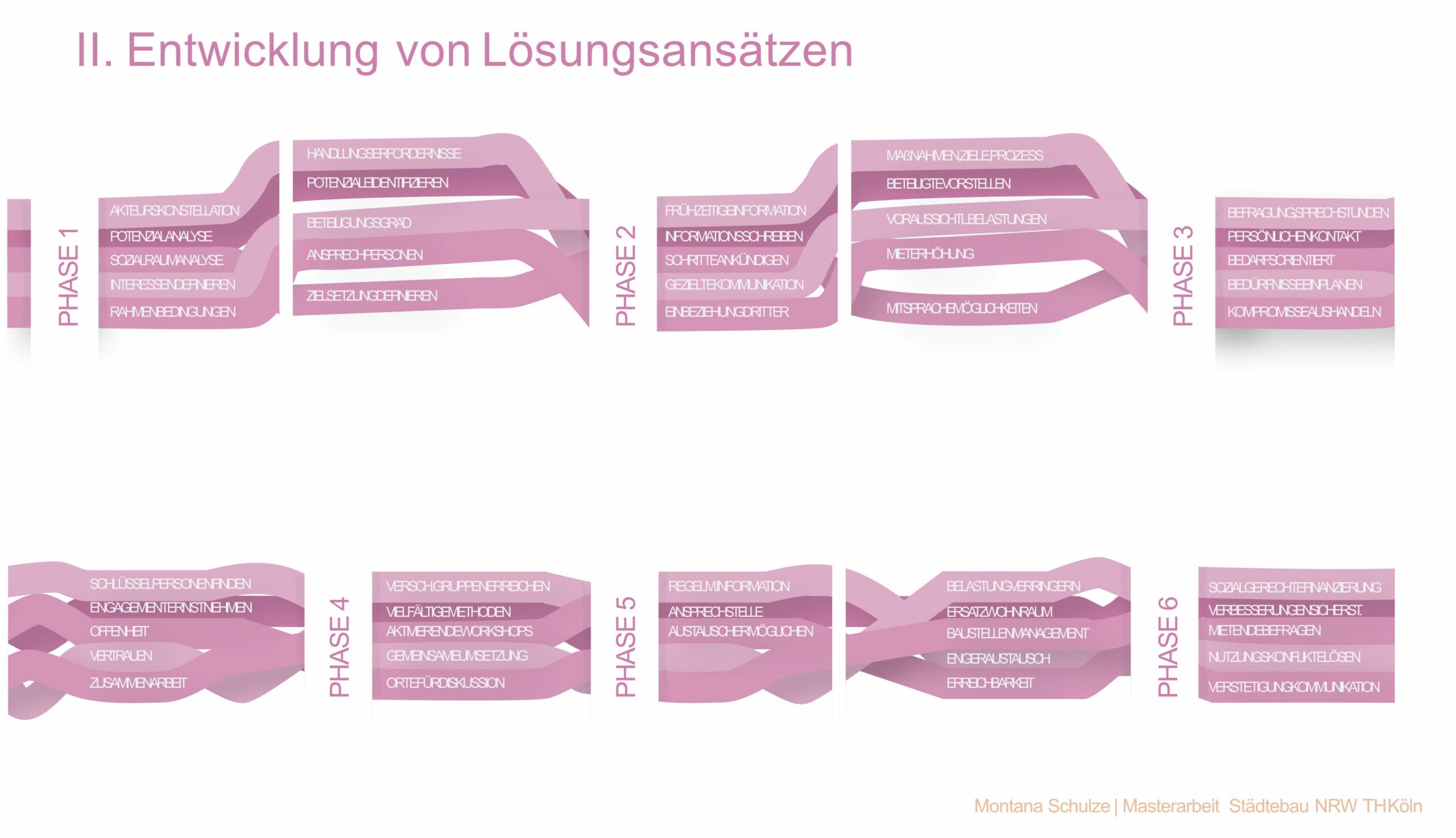 1_Montana-Schulze_Praesentation-1_9